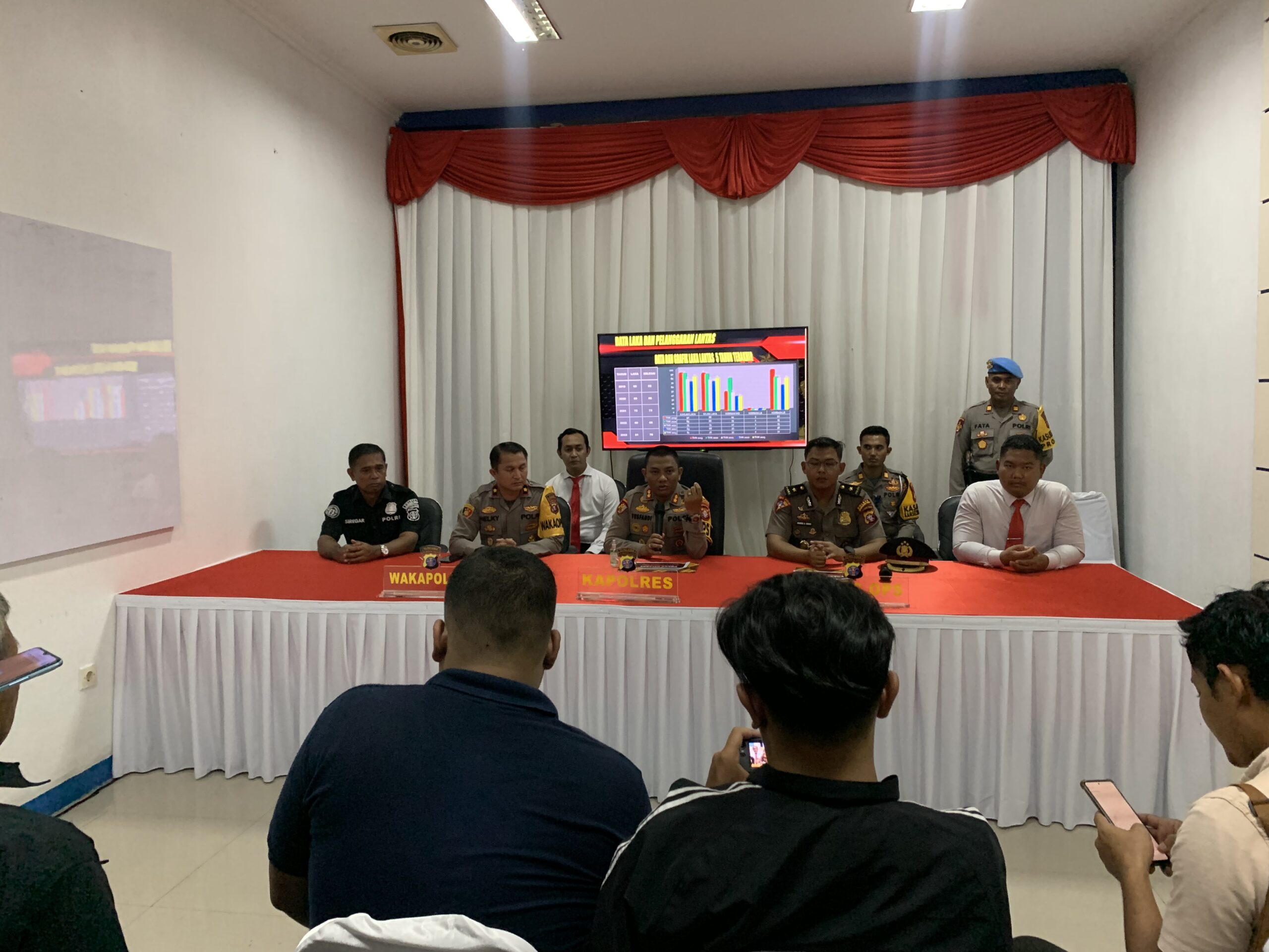 Angka Kriminalitas Menurun, Lakalantas Meningkat di Kotawaringin Barat Sepanjang Tahun 2023