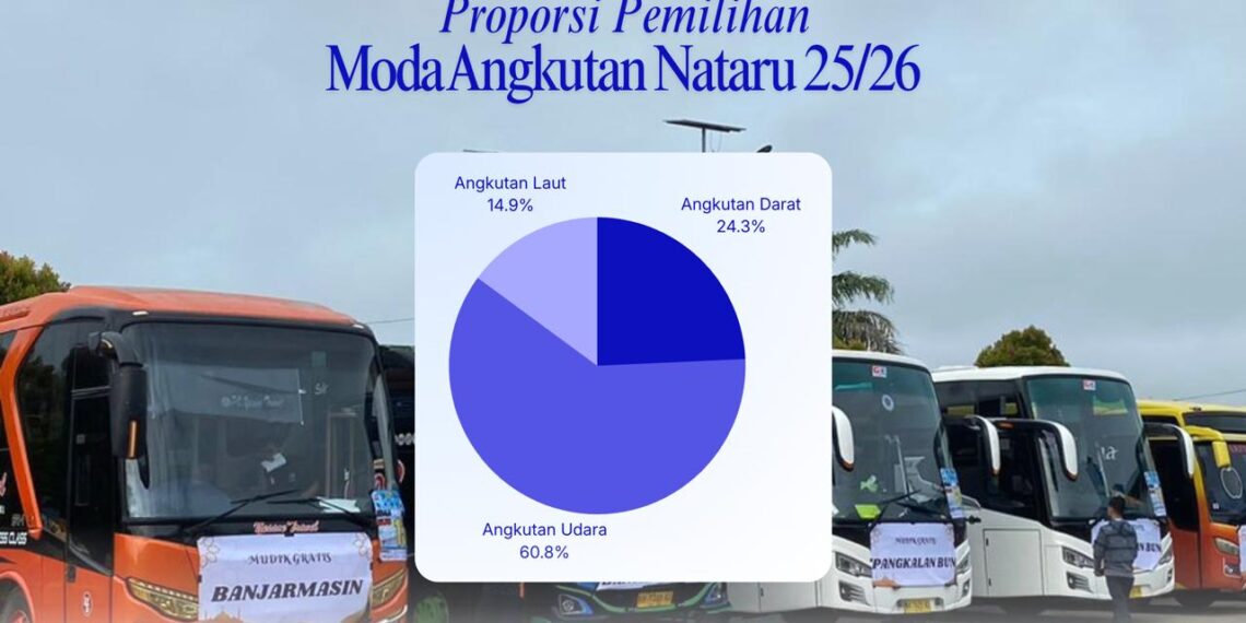 Dishub Kalteng Catat 150.356 Pergerakan Penumpang Selama Posko Nataru 2025/2026