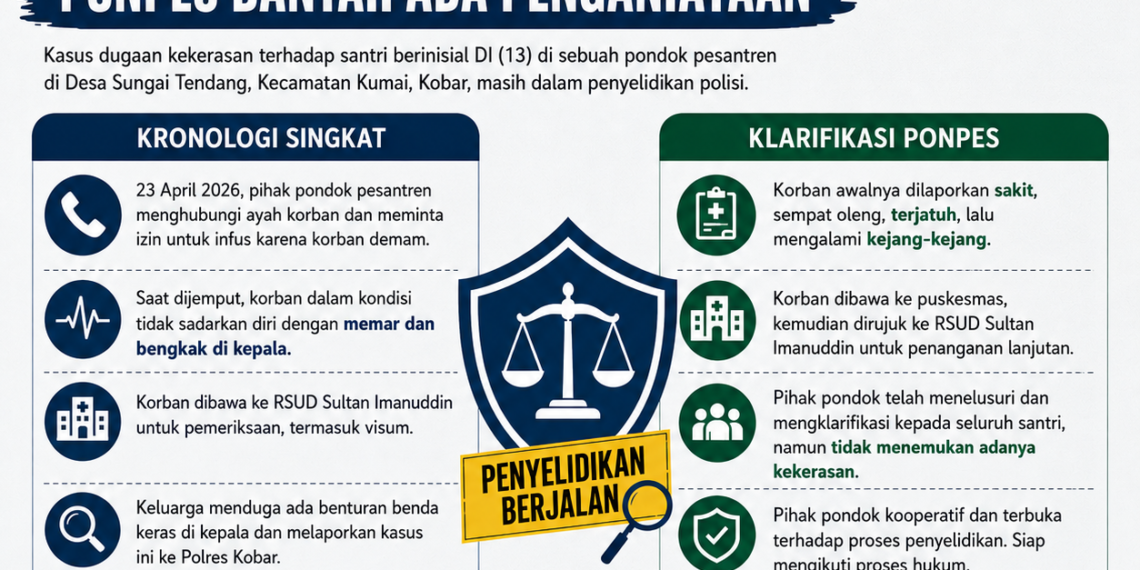 Dugaan Kekerasan Santri di Kumai Masih Diselidiki, Ponpes Bantah Ada Penganiayaan