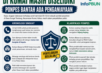 Dugaan Kekerasan Santri di Kumai Masih Diselidiki, Ponpes Bantah Ada Penganiayaan