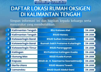 Pemprov Kalteng Siapkan 11 Rumah Oksigen, Masker Gratis untuk Warga