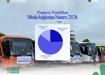 Dishub Kalteng Catat 150.356 Pergerakan Penumpang Selama Posko Nataru 2025/2026